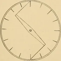 An illustration from Cycling art, energy and locomotion: a series of remarks on the development of bicycles, tricycles, and man-motor carriages (1889)