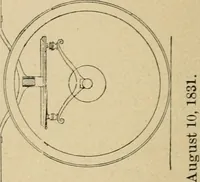 Picture 48 of 99 from Cycling art, energy and locomotion: a series of remarks on the development of bicycles, tricycles, and man-motor carriages (1889), leaf 218