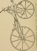 An illustration from Cycling art, energy and locomotion: a series of remarks on the development of bicycles, tricycles, and man-motor carriages (1889)