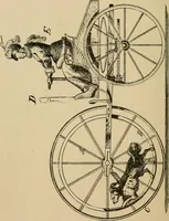 An illustration from Cycling art, energy and locomotion: a series of remarks on the development of bicycles, tricycles, and man-motor carriages (1889)