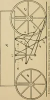 An illustration from Cycling art, energy and locomotion: a series of remarks on the development of bicycles, tricycles, and man-motor carriages (1889)