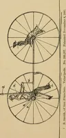 Picture 80 of 99 from Cycling art, energy and locomotion: a series of remarks on the development of bicycles, tricycles, and man-motor carriages (1889), leaf 274