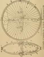 An illustration from Cycling art, energy and locomotion: a series of remarks on the development of bicycles, tricycles, and man-motor carriages (1889)