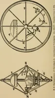 An illustration from Cycling art, energy and locomotion: a series of remarks on the development of bicycles, tricycles, and man-motor carriages (1889)