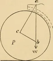 An illustration from Cycling art, energy and locomotion: a series of remarks on the development of bicycles, tricycles, and man-motor carriages (1889)
