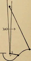 An illustration from Cycling art, energy and locomotion: a series of remarks on the development of bicycles, tricycles, and man-motor carriages (1889)
