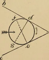 An illustration from Cycling art, energy and locomotion: a series of remarks on the development of bicycles, tricycles, and man-motor carriages (1889)