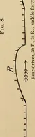 An illustration from Cycling art, energy and locomotion: a series of remarks on the development of bicycles, tricycles, and man-motor carriages (1889)