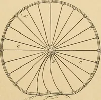 An illustration from Cycling art, energy and locomotion: a series of remarks on the development of bicycles, tricycles, and man-motor carriages (1889)