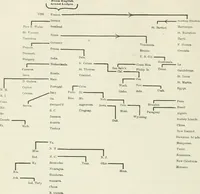 An illustration from The cyclopædia of fraternities; a compilation of existing authentic information.. (1899)