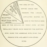 Picture 3 of 7 from The cyclopædia of fraternities; a compilation of existing authentic information.. (1899), leaf 62