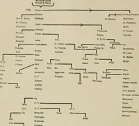 An illustration from The cyclopædia of fraternities; a compilation of existing authentic information and the results of original investigation as to more than six hundred secret societies in the United States (1899)