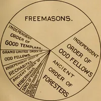 Picture 2 of 10 from The cyclopædia of fraternities; a compilation of existing authentic information and the results of original investigation as to ... more than six hundred secret societies in the United States (1899), leaf 20