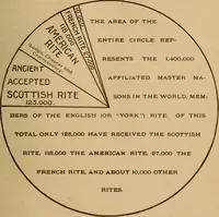 Picture 4 of 10 from The cyclopædia of fraternities; a compilation of existing authentic information and the results of original investigation as to ... more than six hundred secret societies in the United States (1899), leaf 58