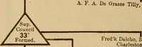 Picture 5 of 10 from The cyclopædia of fraternities; a compilation of existing authentic information and the results of original investigation as to ... more than six hundred secret societies in the United States (1899), leaf 77