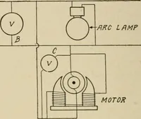 Picture 60 of 305 from Cyclopedia of applied electricity : a general reference work on direct-current generators and motors, storage batteries, electrochemistry, welding, electric wiring, meters, electric lighting, electric railways, power stations, switchboards, power transmission, alternating-current machinery, telegraphy, etc. (1916), leaf 154