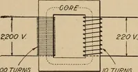 Picture 62 of 305 from Cyclopedia of applied electricity : a general reference work on direct-current generators and motors, storage batteries, electrochemistry, welding, electric wiring, meters, electric lighting, electric railways, power stations, switchboards, power transmission, alternating-current machinery, telegraphy, etc. (1916), leaf 155