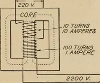 Picture 63 of 305 from Cyclopedia of applied electricity : a general reference work on direct-current generators and motors, storage batteries, electrochemistry, welding, electric wiring, meters, electric lighting, electric railways, power stations, switchboards, power transmission, alternating-current machinery, telegraphy, etc. (1916), leaf 155
