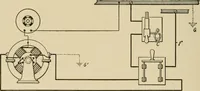 An illustration from Cyclopedia of applied electricity : a general reference work on direct-current generators and motors, storage batteries, electrochemistry, welding, electric wiring, meters, electric lighting, electric railways, power stations, switchboards, power transmission, alternating-current machinery, telegraphy, etc. (1916)