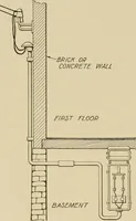 Picture 95 of 305 from Cyclopedia of applied electricity : a general reference work on direct-current generators and motors, storage batteries, electrochemistry, welding, electric wiring, meters, electric lighting, electric railways, power stations, switchboards, power transmission, alternating-current machinery, telegraphy, etc. (1916), leaf 194