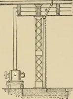 Picture 103 of 305 from Cyclopedia of applied electricity : a general reference work on direct-current generators and motors, storage batteries, electrochemistry, welding, electric wiring, meters, electric lighting, electric railways, power stations, switchboards, power transmission, alternating-current machinery, telegraphy, etc. (1916), leaf 202