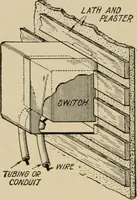 Picture 113 of 305 from Cyclopedia of applied electricity : a general reference work on direct-current generators and motors, storage batteries, electrochemistry, welding, electric wiring, meters, electric lighting, electric railways, power stations, switchboards, power transmission, alternating-current machinery, telegraphy, etc. (1916), leaf 220