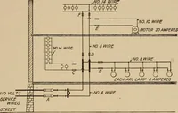 Picture 116 of 305 from Cyclopedia of applied electricity : a general reference work on direct-current generators and motors, storage batteries, electrochemistry, welding, electric wiring, meters, electric lighting, electric railways, power stations, switchboards, power transmission, alternating-current machinery, telegraphy, etc. (1916), leaf 223