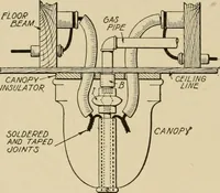 Picture 120 of 305 from Cyclopedia of applied electricity : a general reference work on direct-current generators and motors, storage batteries, electrochemistry, welding, electric wiring, meters, electric lighting, electric railways, power stations, switchboards, power transmission, alternating-current machinery, telegraphy, etc. (1916), leaf 232