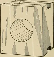 Picture 130 of 305 from Cyclopedia of applied electricity : a general reference work on direct-current generators and motors, storage batteries, electrochemistry, welding, electric wiring, meters, electric lighting, electric railways, power stations, switchboards, power transmission, alternating-current machinery, telegraphy, etc. (1916), leaf 246
