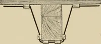 An illustration from Cyclopedia of applied electricity : a general reference work on direct-current generators and motors, storage batteries, electrochemistry, welding, electric wiring, meters, electric lighting, electric railways, power stations, switchboards, power transmission, alternating-current machinery, telegraphy, etc. (1916)