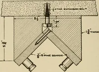 Picture 139 of 305 from Cyclopedia of applied electricity : a general reference work on direct-current generators and motors, storage batteries, electrochemistry, welding, electric wiring, meters, electric lighting, electric railways, power stations, switchboards, power transmission, alternating-current machinery, telegraphy, etc. (1916), leaf 252