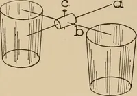 Picture 6 of 305 from Cyclopedia of applied electricity : a general reference work on direct-current generators and motors, storage batteries, electrochemistry, welding, electric wiring, meters, electric lighting, electric railways, power stations, switchboards, power transmission, alternating-current machinery, telegraphy, etc. (1916), leaf 27