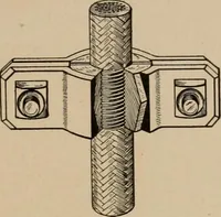 An illustration from Cyclopedia of applied electricity : a general reference work on direct-current generators and motors, storage batteries, electrochemistry, welding, electric wiring, meters, electric lighting, electric railways, power stations, switchboards, power transmission, alternating-current machinery, telegraphy, etc. (1916)