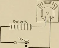 Picture 180 of 305 from Cyclopedia of applied electricity : a general reference work on direct-current generators and motors, storage batteries, electrochemistry, welding, electric wiring, meters, electric lighting, electric railways, power stations, switchboards, power transmission, alternating-current machinery, telegraphy, etc. (1916), leaf 302