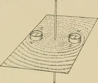 Picture 206 of 305 from Cyclopedia of applied electricity : a general reference work on direct-current generators and motors, storage batteries, electrochemistry, welding, electric wiring, meters, electric lighting, electric railways, power stations, switchboards, power transmission, alternating-current machinery, telegraphy, etc. (1916), leaf 344