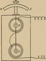 An illustration from Cyclopedia of applied electricity : a general reference work on direct-current generators and motors, storage batteries, electrochemistry, welding, electric wiring, meters, electric lighting, electric railways, power stations, switchboards, power transmission, alternating-current machinery, telegraphy, etc. (1916)