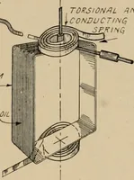 Picture 210 of 305 from Cyclopedia of applied electricity : a general reference work on direct-current generators and motors, storage batteries, electrochemistry, welding, electric wiring, meters, electric lighting, electric railways, power stations, switchboards, power transmission, alternating-current machinery, telegraphy, etc. (1916), leaf 347