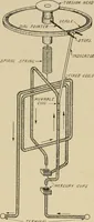 Picture 217 of 305 from Cyclopedia of applied electricity : a general reference work on direct-current generators and motors, storage batteries, electrochemistry, welding, electric wiring, meters, electric lighting, electric railways, power stations, switchboards, power transmission, alternating-current machinery, telegraphy, etc. (1916), leaf 356