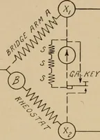Picture 243 of 305 from Cyclopedia of applied electricity : a general reference work on direct-current generators and motors, storage batteries, electrochemistry, welding, electric wiring, meters, electric lighting, electric railways, power stations, switchboards, power transmission, alternating-current machinery, telegraphy, etc. (1916), leaf 391