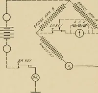 Picture 244 of 305 from Cyclopedia of applied electricity : a general reference work on direct-current generators and motors, storage batteries, electrochemistry, welding, electric wiring, meters, electric lighting, electric railways, power stations, switchboards, power transmission, alternating-current machinery, telegraphy, etc. (1916), leaf 392