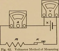 Picture 245 of 305 from Cyclopedia of applied electricity : a general reference work on direct-current generators and motors, storage batteries, electrochemistry, welding, electric wiring, meters, electric lighting, electric railways, power stations, switchboards, power transmission, alternating-current machinery, telegraphy, etc. (1916), leaf 393