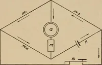 Picture 246 of 305 from Cyclopedia of applied electricity : a general reference work on direct-current generators and motors, storage batteries, electrochemistry, welding, electric wiring, meters, electric lighting, electric railways, power stations, switchboards, power transmission, alternating-current machinery, telegraphy, etc. (1916), leaf 395