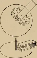 Picture 263 of 305 from Cyclopedia of applied electricity : a general reference work on direct-current generators and motors, storage batteries, electrochemistry, welding, electric wiring, meters, electric lighting, electric railways, power stations, switchboards, power transmission, alternating-current machinery, telegraphy, etc. (1916), leaf 431