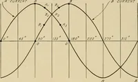 Picture 272 of 305 from Cyclopedia of applied electricity : a general reference work on direct-current generators and motors, storage batteries, electrochemistry, welding, electric wiring, meters, electric lighting, electric railways, power stations, switchboards, power transmission, alternating-current machinery, telegraphy, etc. (1916), leaf 444