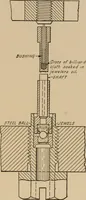 Picture 275 of 305 from Cyclopedia of applied electricity : a general reference work on direct-current generators and motors, storage batteries, electrochemistry, welding, electric wiring, meters, electric lighting, electric railways, power stations, switchboards, power transmission, alternating-current machinery, telegraphy, etc. (1916), leaf 449