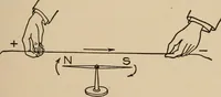 Picture 16 of 305 from Cyclopedia of applied electricity : a general reference work on direct-current generators and motors, storage batteries, electrochemistry, welding, electric wiring, meters, electric lighting, electric railways, power stations, switchboards, power transmission, alternating-current machinery, telegraphy, etc. (1916), leaf 49