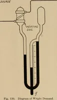 Picture 296 of 305 from Cyclopedia of applied electricity : a general reference work on direct-current generators and motors, storage batteries, electrochemistry, welding, electric wiring, meters, electric lighting, electric railways, power stations, switchboards, power transmission, alternating-current machinery, telegraphy, etc. (1916), leaf 495