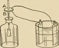 Picture 17 of 305 from Cyclopedia of applied electricity : a general reference work on direct-current generators and motors, storage batteries, electrochemistry, welding, electric wiring, meters, electric lighting, electric railways, power stations, switchboards, power transmission, alternating-current machinery, telegraphy, etc. (1916), leaf 50