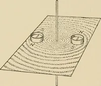 Picture 18 of 305 from Cyclopedia of applied electricity : a general reference work on direct-current generators and motors, storage batteries, electrochemistry, welding, electric wiring, meters, electric lighting, electric railways, power stations, switchboards, power transmission, alternating-current machinery, telegraphy, etc. (1916), leaf 52