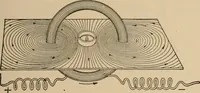 An illustration from Cyclopedia of applied electricity : a general reference work on direct-current generators and motors, storage batteries, electrochemistry, welding, electric wiring, meters, electric lighting, electric railways, power stations, switchboards, power transmission, alternating-current machinery, telegraphy, etc. (1916)
